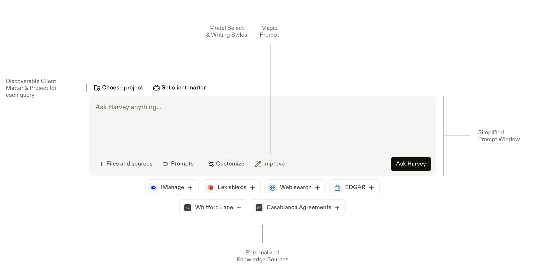Content Generation Interface